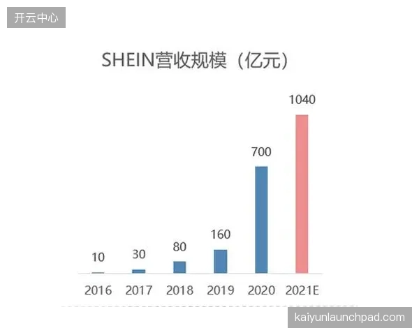 从“现场购买”到“包厢订阅”：C2M模式将定义2028年后体育场馆的商品物流新逻辑